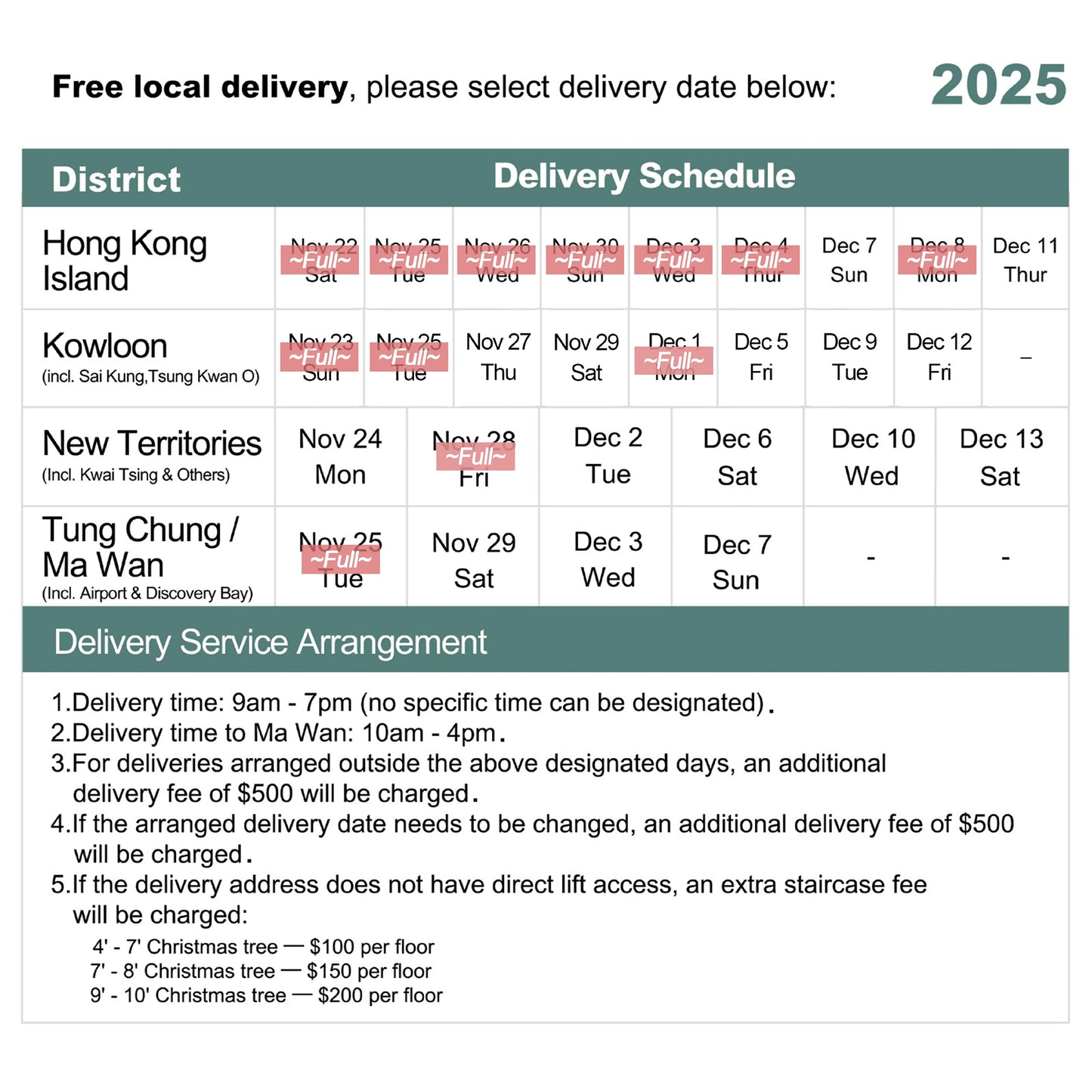 Premium Noble Fir Christmas Tree