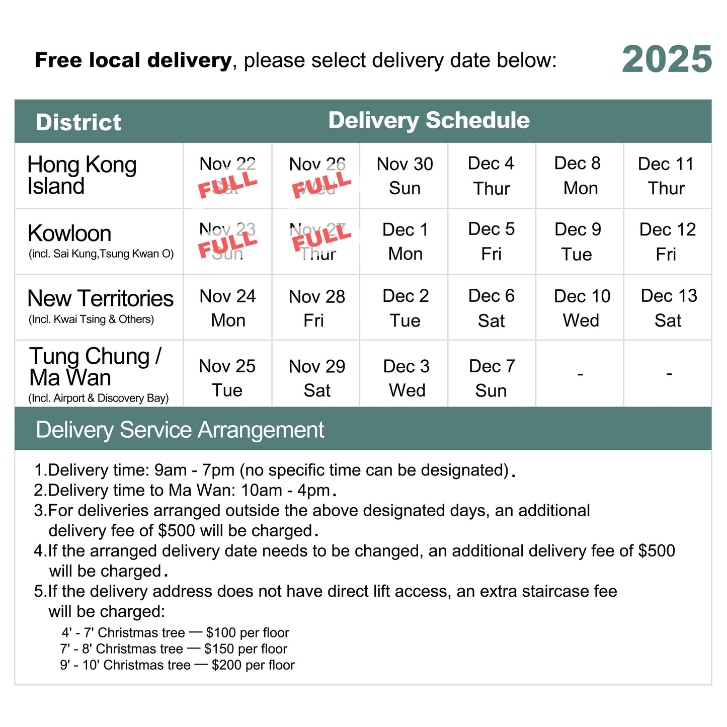 Premium Noble Fir Christmas Tree